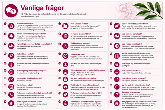 Vanliga frågor om laboratorietestet