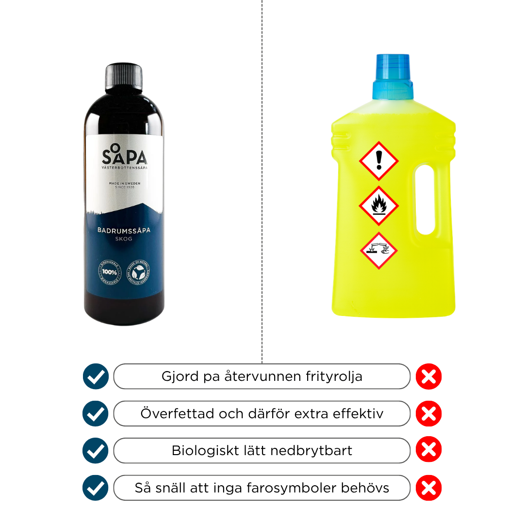 Clean & Limescale-Free Bathroom – Complete Kit for a Shining Bathroom Without Harsh Chemicals