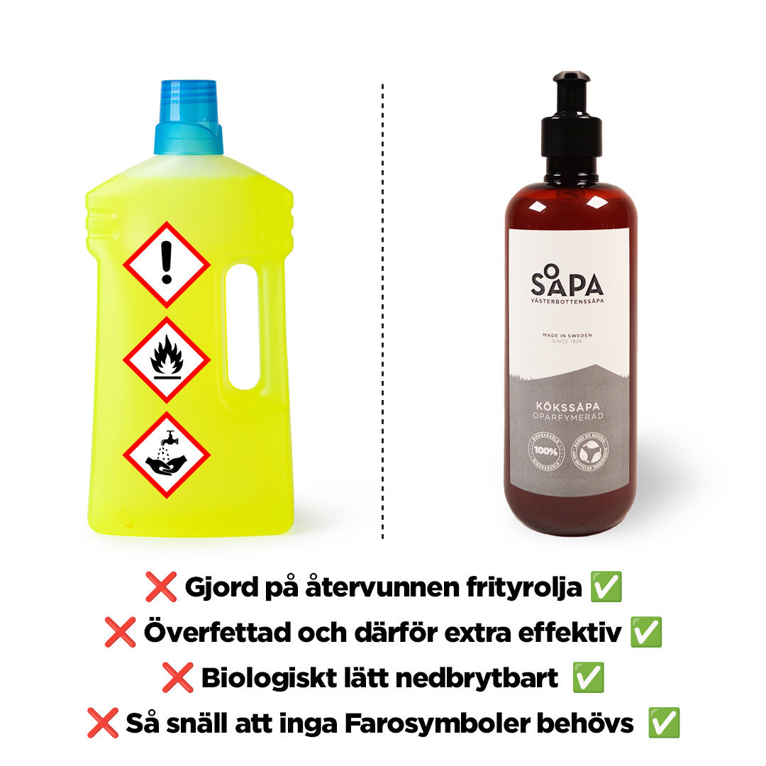 Skillnad mellan en vanlig rengöringsmedel och Västerbottenssåpa. Västerbottenssåpa är gjord på använd frityrolja, överfettad och biologiskt lätt nedbrytbar.